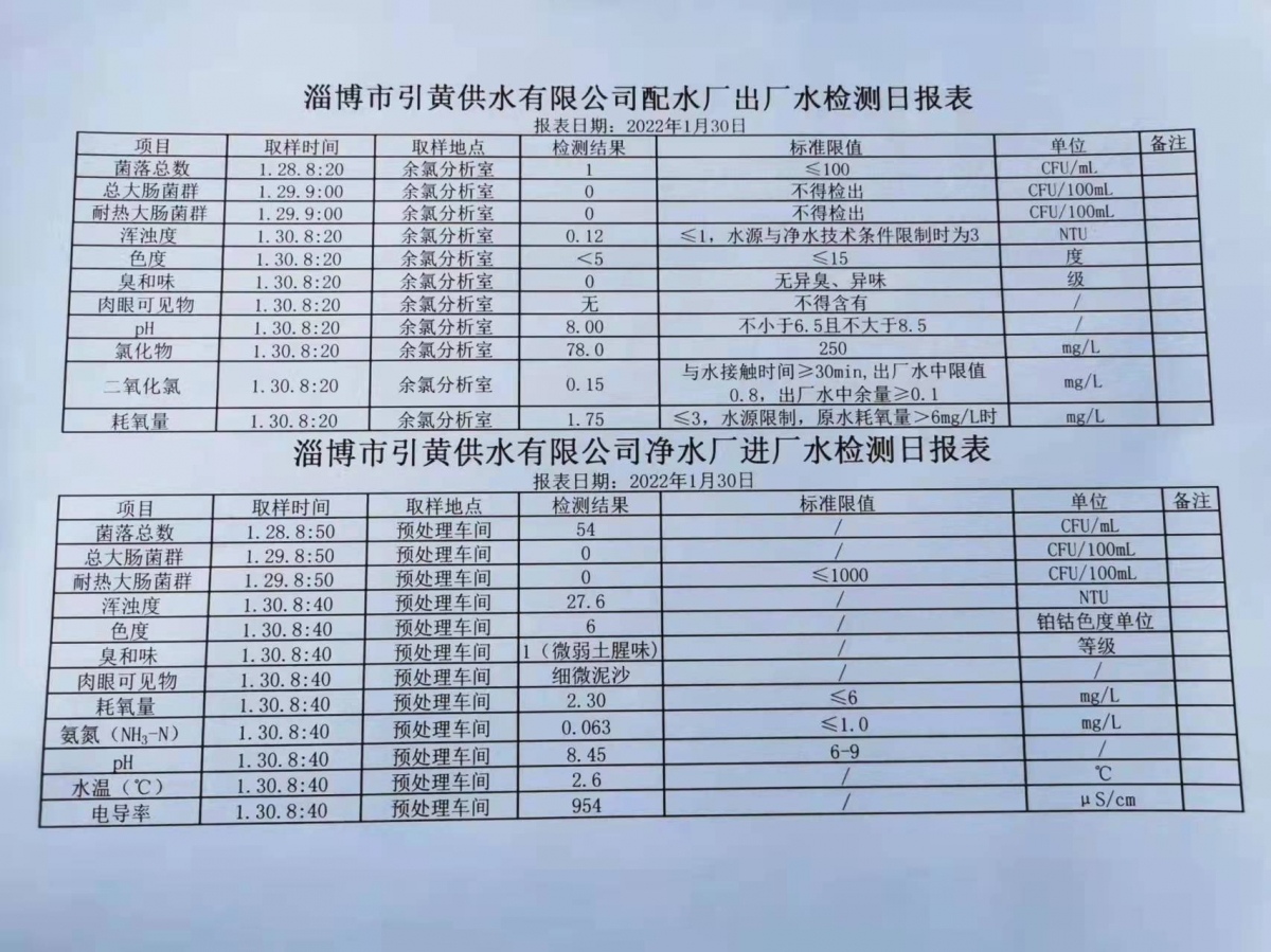1月30日淄博市引黃供水有限公司配水廠(chǎng)出廠(chǎng)水、凈水廠(chǎng)進(jìn)廠(chǎng)水檢測日報表