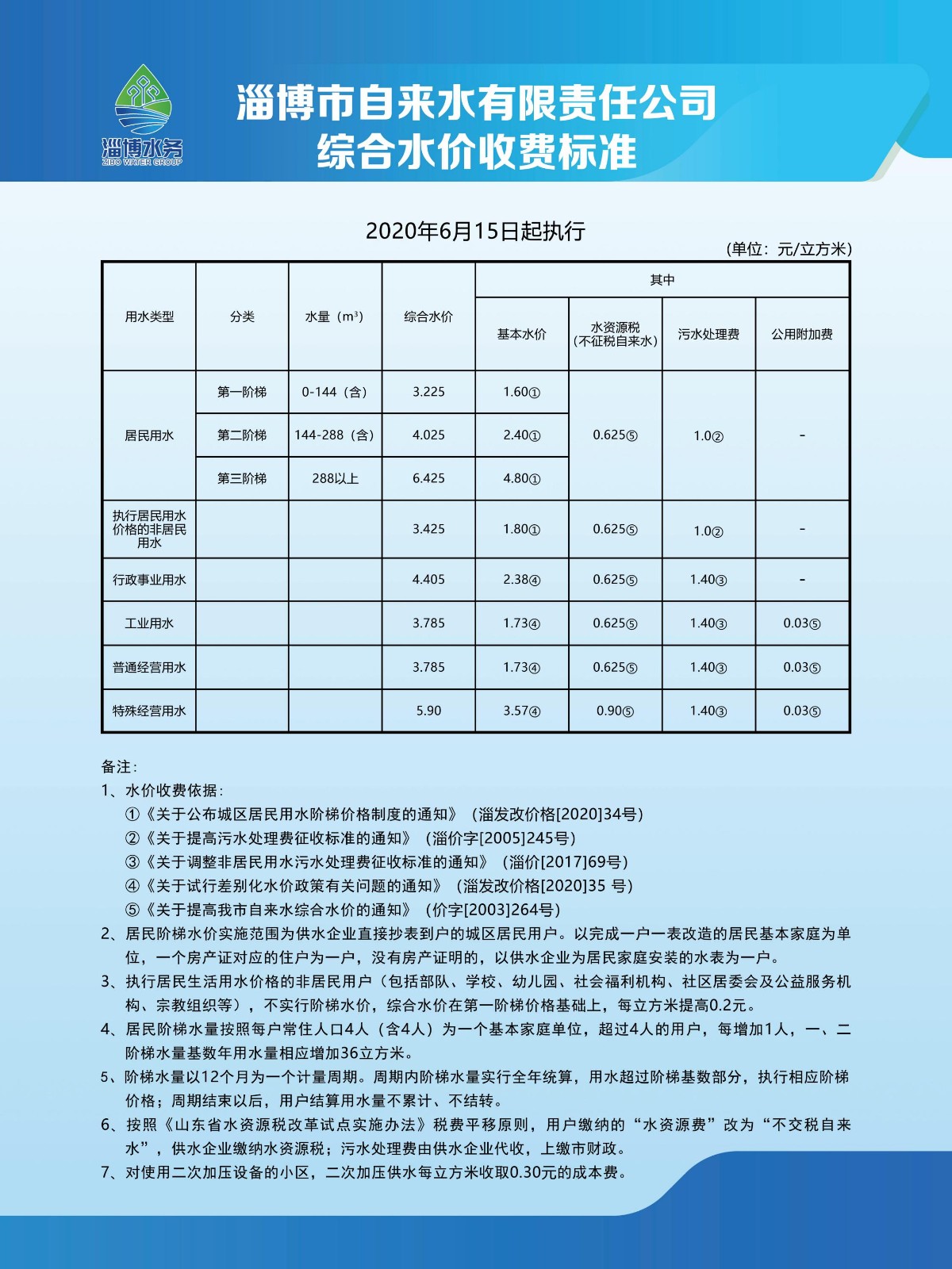 水價(jià)標準_00